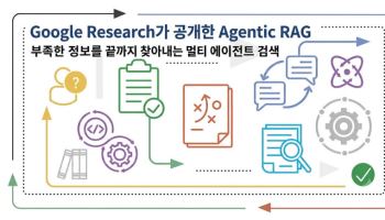 "답이 안 나오면 AI가 스스로 다시 찾는다"…구글, 차세대 '에이전틱 RAG' 공개