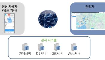 SH, 건설 현장 사토 운반 관리 ‘디지털 전환’