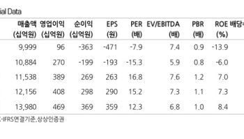 한온시스템, 열관리 기술 車 넘어 로봇·데이터센터로...목표가 5500원 상향-상상인