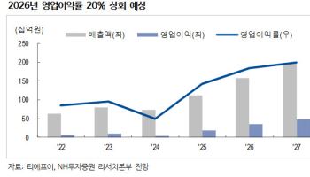 티에프이, AI 서버 테스트 수요 정조준…주가도 저평가-NH