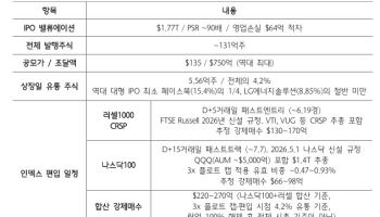 스페이스X, 수급 블랙홀 현상은 상장 초기보다 8월·11월