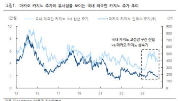 “中 VIP 돌아온다…소외됐던 카지노주, 다시 판 열린다”