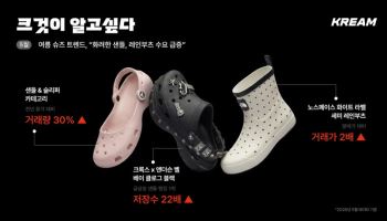 여름 신발도 ‘포인트’가 대세…클로그·레인부츠 수요 급증