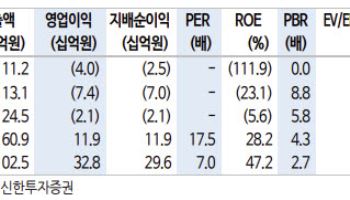 링크솔루션, 휴머노이드 양산 수혜 본격화…수주 기대감↑-신한