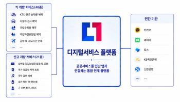 "모바일 건강보험증·국가 유공자 자격 조회, 민간 앱에서"
