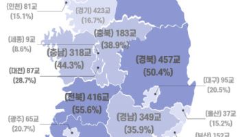 학생 감소에 학교 통폐합 늘린다…‘학부모 과반 동의’ 규제 폐지