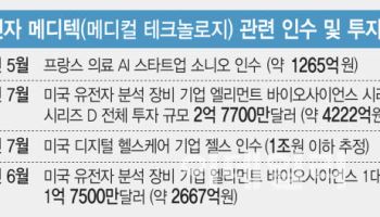 갤럭시 링 끼고 DNA 분석…삼성, '디지털 헬스' 애플 제친다
