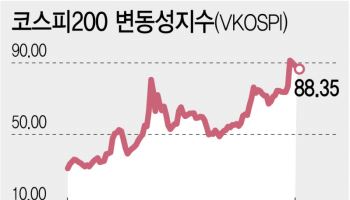 급락·급등 반복에 커진 공포…VKOSPI 역대 최고 수준