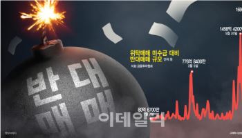 ‘빚투’ 강제청산 현실화…반대매매 1조 넘었다