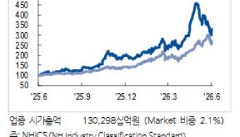 전력기기株, 한 달 새 38% 급락…“2분기 실적이 반전 계기”