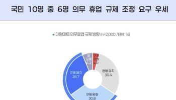 국민 10명 중 6명 "대형마트 새벽배송 허용해야"
