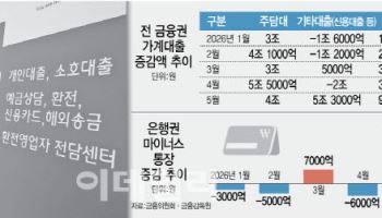 '불장 빚투'에 가계대출 9조 폭증…고연봉자 신용대출 조인다