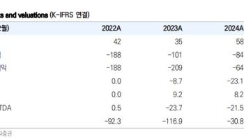 와이바이오로직스, 차세대 면역항암제 개발 속도…2027년 IND 목표-유안타