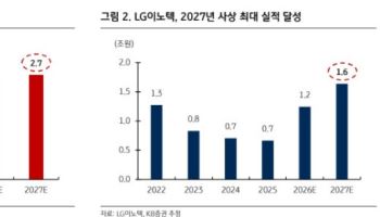 애플 ‘시리 AI’ 도입에…삼전닉스, 메모리 수혜 기대