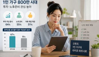 결혼보다 자산관리…1인 가구가 바꾸는 금융시장