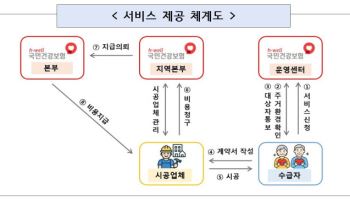 "문턱 낮추고 손잡이 설치"…복지부, 노인 낙상예방 주거환경 개선 지원