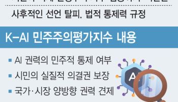 도입 앞둔 K-AI 민주주의 지수, 정치 학계가 검증 테스트셋 내놔야 [only 이데일리]