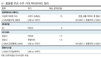 "이란 전쟁 종전, 국내 방위산업에 긍정적 계기"