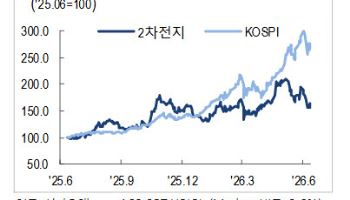 2차전지산업, 회복의 시그널들 뚜렷…"소재보다 셀"-NH