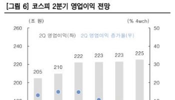 “종전 합의로 코스피 추가 상승할 것…반도체에 수급 집중”