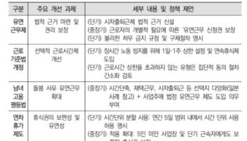 여성정책연구원 "유연근무제 법적 근거 미비 개선해야"