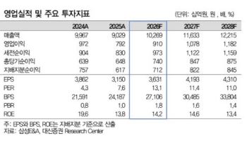 삼성E&A, 중동 재건 등 풍부한 수주 모멘텀…‘매수’-대신