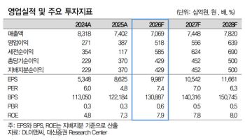 DL이앤씨, 주택 수익성·SMR 성장 모멘텀 기대…'매수'-대신