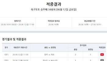 축구토토 승무패 34회차 1등 미적중…23억 3000여만 원 차회 이월