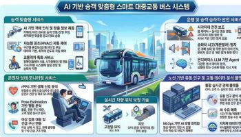시선AI, AI 스마트 버스 국책사업 수주…온디바이스 LLM 에이전트 개발