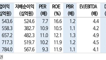 오리온, 중국이 달라졌다…주가약세 구간 넘어선다-신한