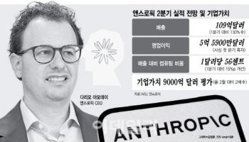 앤스로픽, ‘클로드 맥스’ 과장광고 소송 직면…AI 사용량도 법정으로