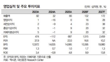 엑시콘, CLT 효과 본격화…올해 첫 연매출 1000억 돌파 기대-대신