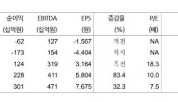 호텔신라, 수익성 개선 본격화 전망…목표가↑-현대차