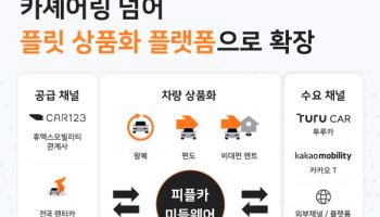 피플카, 카셰어링 넘어 ‘플릿 상품화 플랫폼’으로 확장