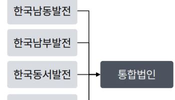 거대 발전 공기업 등장하나…발전 5사 통합으로 '가닥'