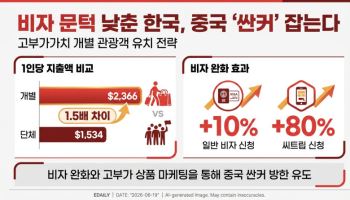 비자 문턱 낮춘 한국, 중국 '싼커' 잡는다