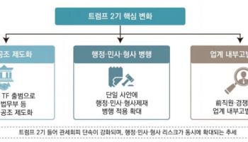 美 관세회피 단속 강화…무협 "수출기업 준법체계 점검해야"