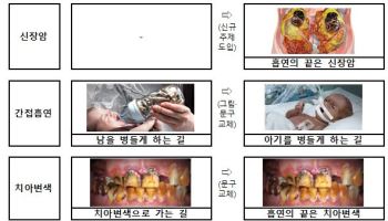 "흡연의 끝은 폐암"…담뱃갑 문구, 더 독해진다