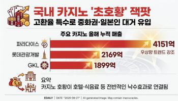 '큰손' 베팅 판 키웠다… 비수기 잊은 카지노 '잭팟'