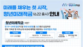 연 19.4% 청년미래적금 출시…증시 열풍에 흥행 성공할까