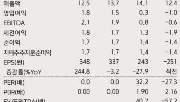 코셈, 차세대 전자현미경 개발 성과 주목…산업용 시장 확대 기대-키움