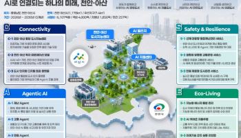 디토닉, 천안·아산 'AI 특화 시범도시' 구축 참여…6109억원 규모