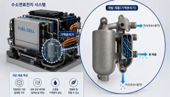케이랩스, 울산시 '2026년 예비수소전문기업' 최종 선정