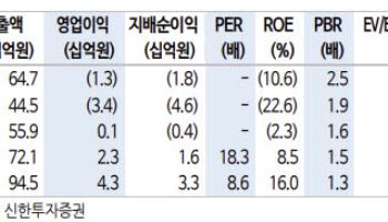 벡트, 상업용 시장 공략 본격화…신규 사업화 기대-신한