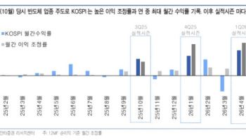 “7월 증시 좋을 수밖에 없다”…반도체 실적장세 전망