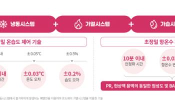 워트, 반도체 투자 재개로 실적 반등 기대…해외 고객 확보도 주목-키움