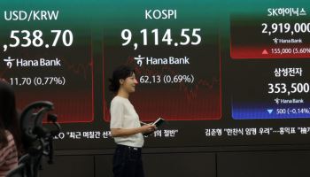 코스피 9000 돌파했지만…상장사 주주친화도는 되레 하락