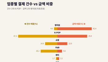 제로페이 방한 외국인 결제 운영사업자로 아이씨비 선정