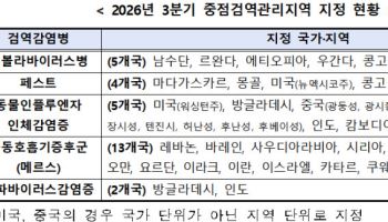 질병청, 에볼라 확산 대응…중점검역관리지역 25개국 유지