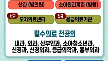 분만·소아·응급 의료사고 피해…국가 지원 보험으로 최대 18억원 배상
